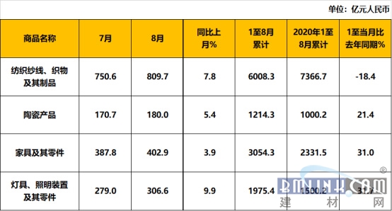 中國建材網